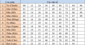 Bảng tra cứu bộ đề 12 con giáp